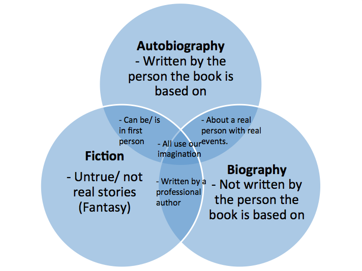 difference between memoir and autobiography